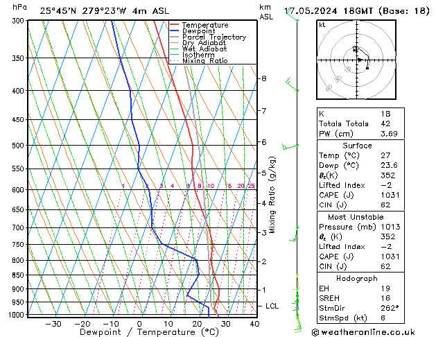 Model temps GFS Fr 17.05.2024 18 UTC