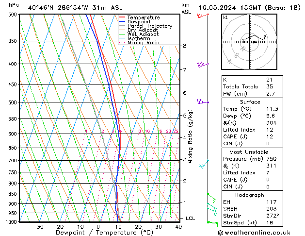 Model temps GFS 星期五 10.05.2024 15 UTC