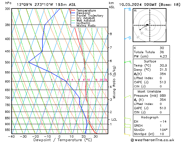 Model temps GFS пт 10.05.2024 00 UTC
