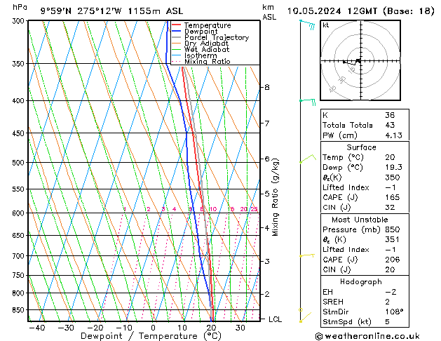 Model temps GFS pt. 10.05.2024 12 UTC