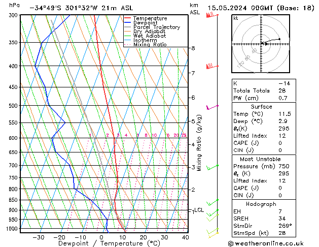 Model temps GFS ср 15.05.2024 00 UTC
