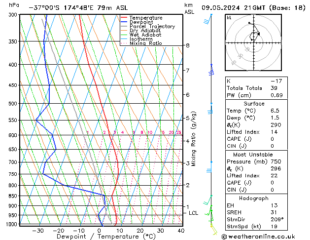 Model temps GFS czw. 09.05.2024 21 UTC