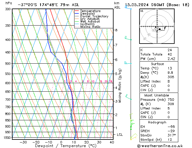 Model temps GFS ср 15.05.2024 06 UTC