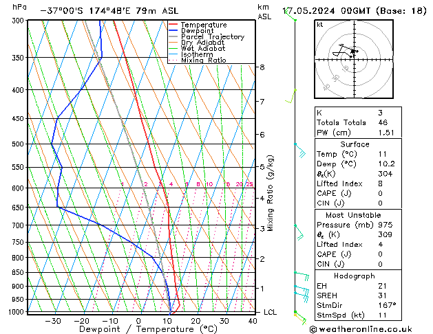 Model temps GFS Sex 17.05.2024 00 UTC