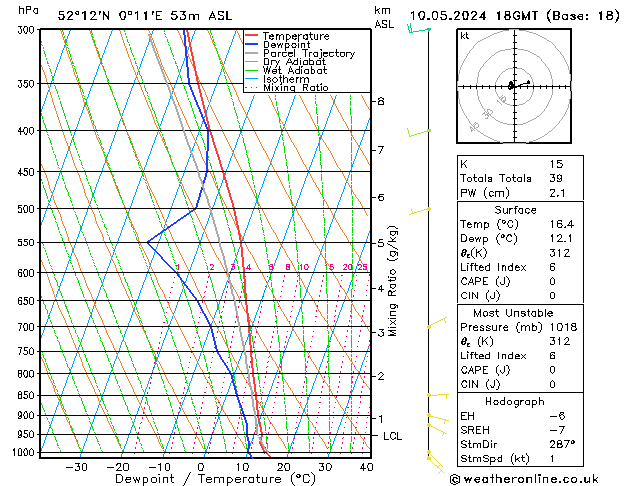 Modell Radiosonden GFS Fr 10.05.2024 18 UTC