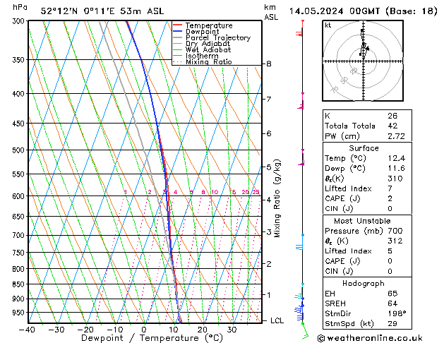 Model temps GFS Tu 14.05.2024 00 UTC