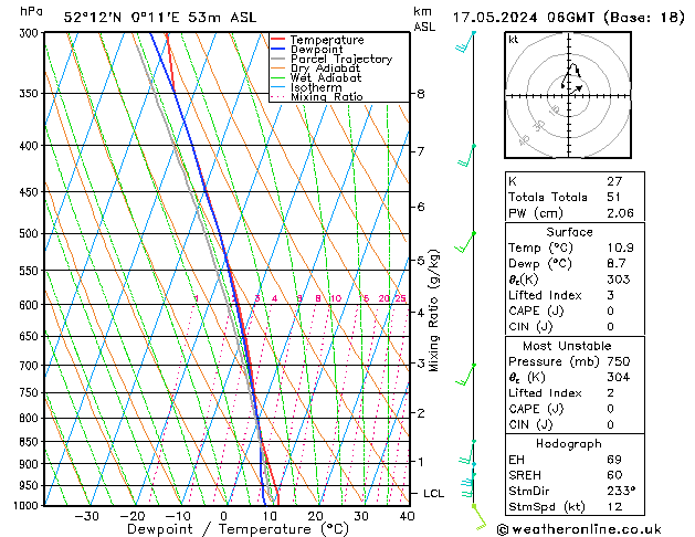 Modell Radiosonden GFS Fr 17.05.2024 06 UTC