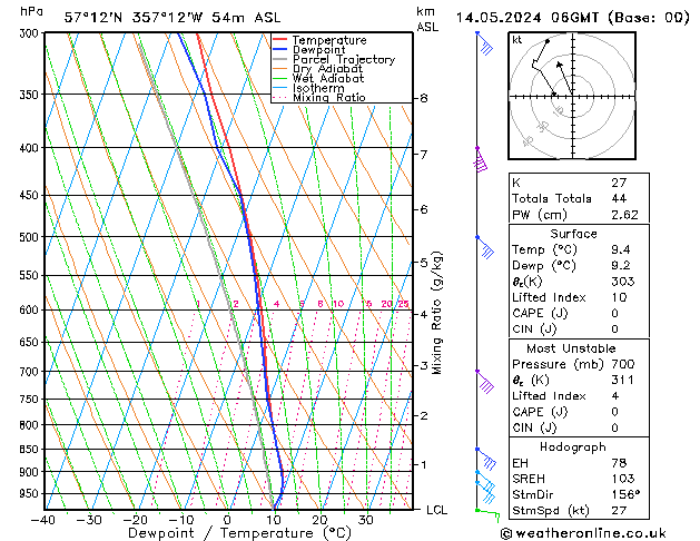 Model temps GFS Tu 14.05.2024 06 UTC