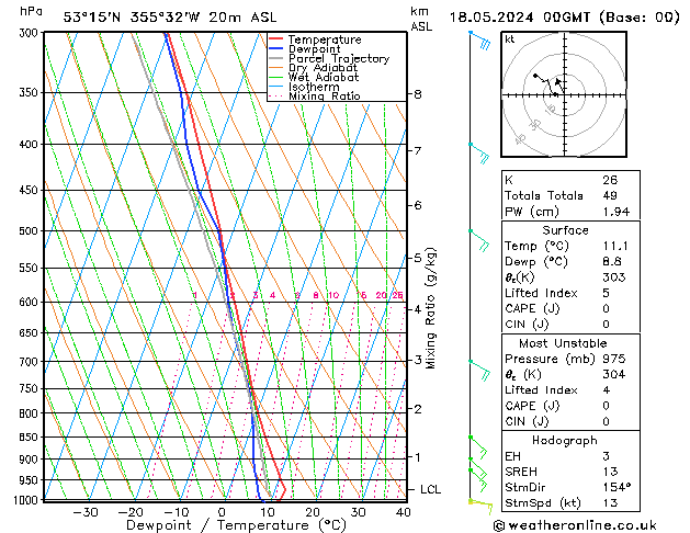 Modell Radiosonden GFS Sa 18.05.2024 00 UTC