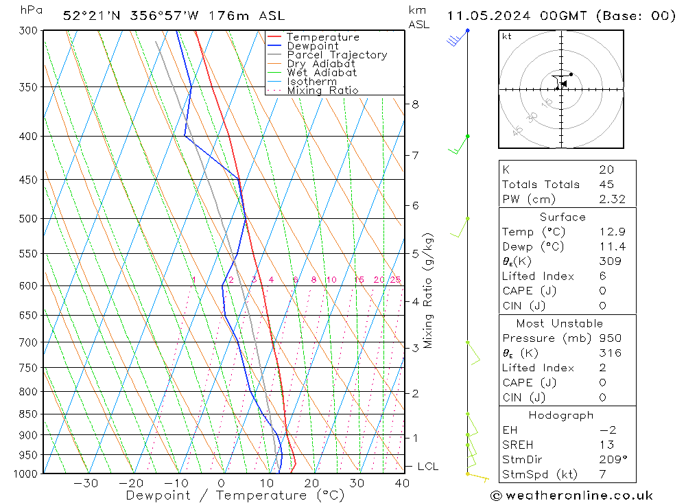 Modell Radiosonden GFS Sa 11.05.2024 00 UTC