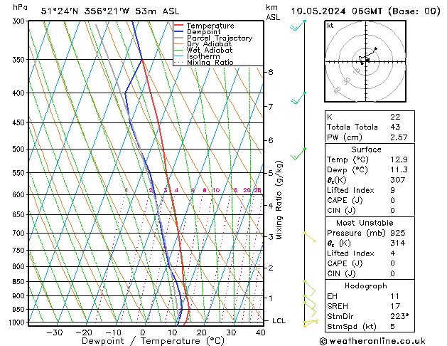 Modell Radiosonden GFS Fr 10.05.2024 06 UTC