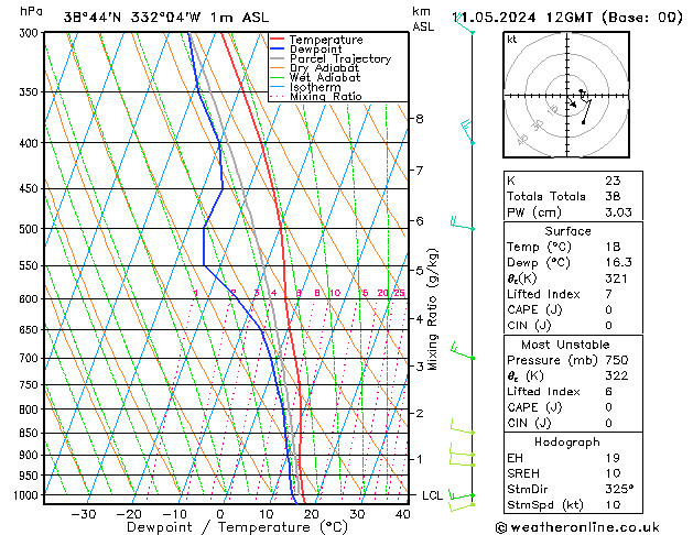 Model temps GFS  11.05.2024 12 UTC