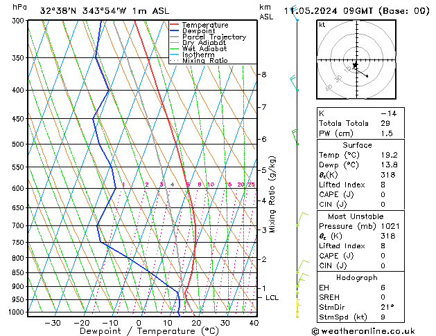 Model temps GFS Sáb 11.05.2024 09 UTC