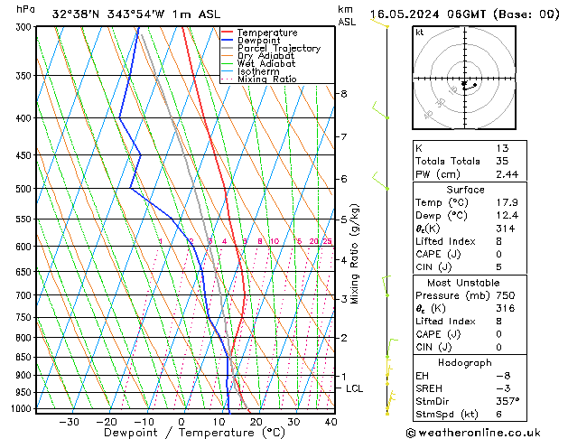 Model temps GFS Qui 16.05.2024 06 UTC