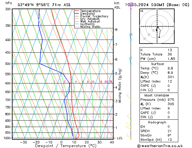 Model temps GFS Sex 10.05.2024 03 UTC