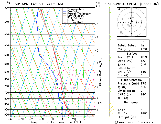 Model temps GFS Pá 17.05.2024 12 UTC