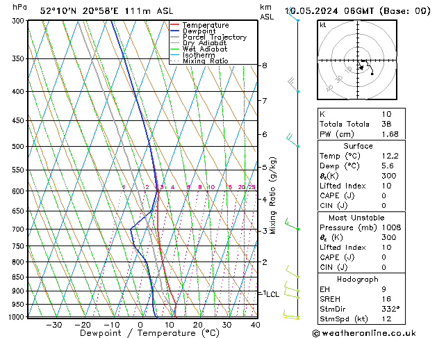 Model temps GFS pt. 10.05.2024 06 UTC