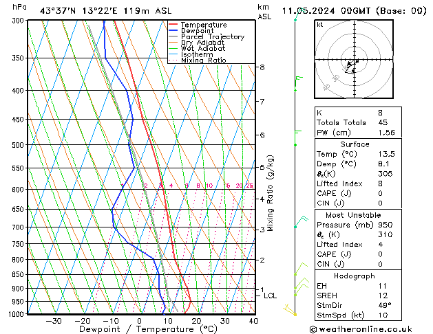 Model temps GFS sab 11.05.2024 00 UTC