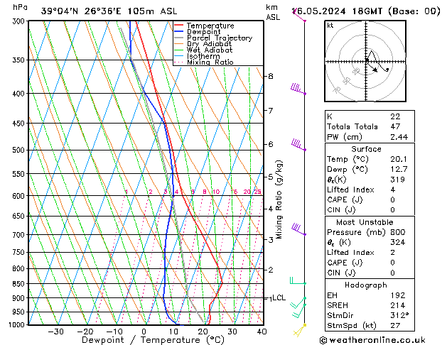 Model temps GFS  16.05.2024 18 UTC