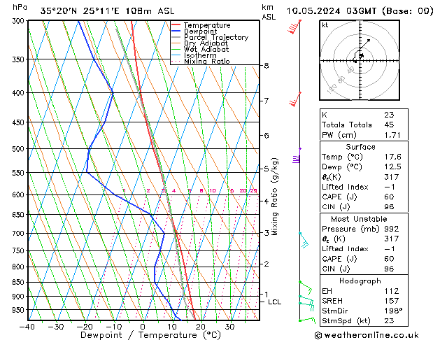 Model temps GFS Fr 10.05.2024 03 UTC