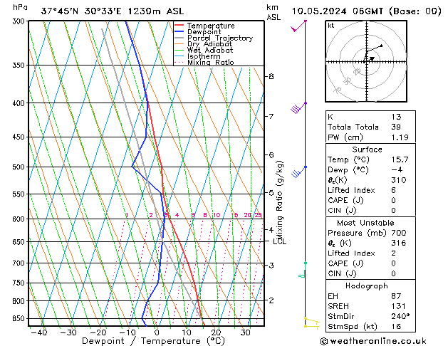 Model temps GFS vie 10.05.2024 06 UTC