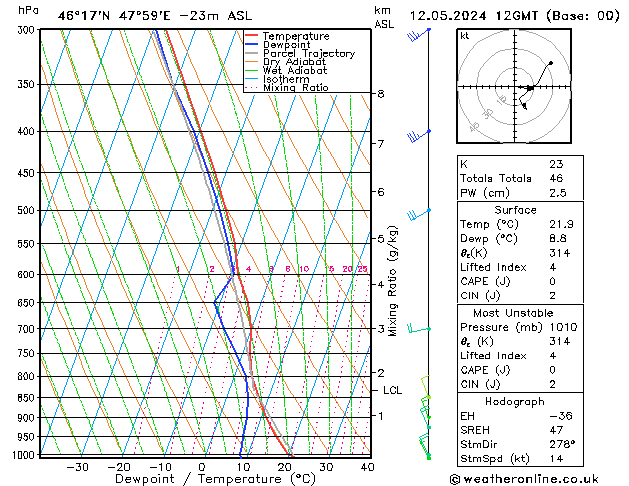 Model temps GFS Вс 12.05.2024 12 UTC