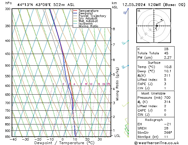 Model temps GFS Вс 12.05.2024 12 UTC