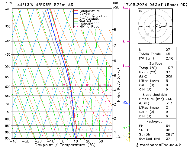 Model temps GFS Fr 17.05.2024 06 UTC