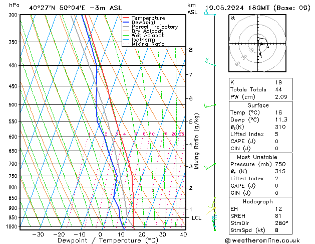 Model temps GFS Pá 10.05.2024 18 UTC