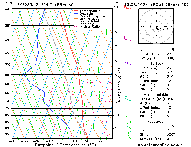 Model temps GFS пн 13.05.2024 18 UTC