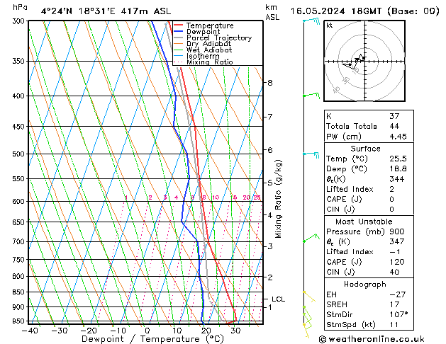 Model temps GFS Čt 16.05.2024 18 UTC