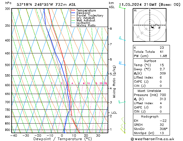 Model temps GFS za 11.05.2024 21 UTC