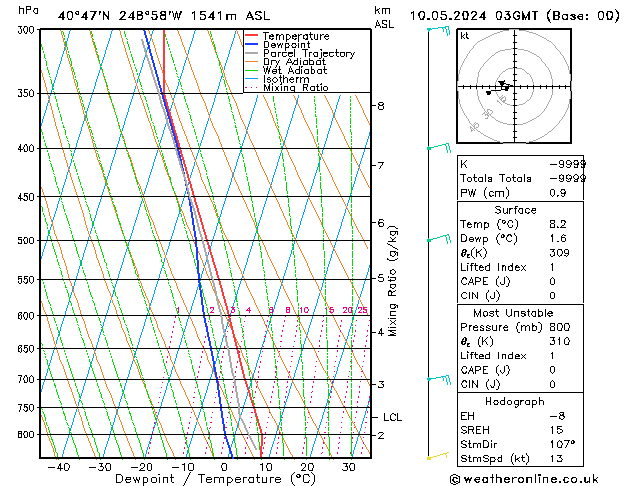 Model temps GFS 星期五 10.05.2024 03 UTC