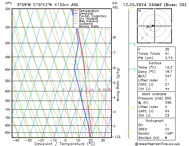 Model temps GFS nie. 12.05.2024 03 UTC