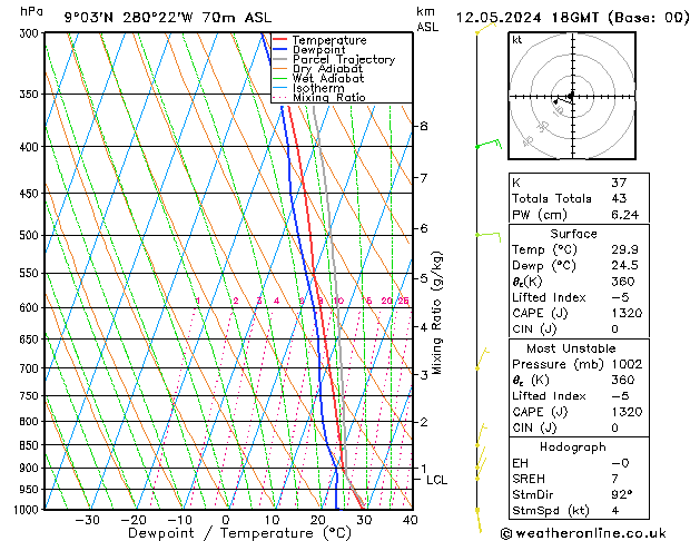 Model temps GFS dim 12.05.2024 18 UTC