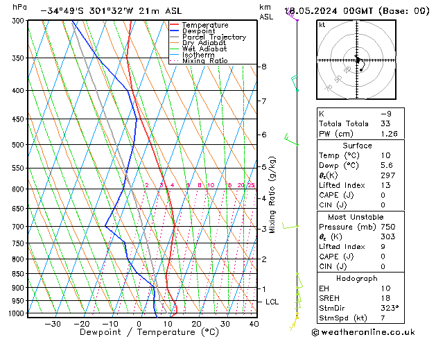 Model temps GFS Sáb 18.05.2024 00 UTC