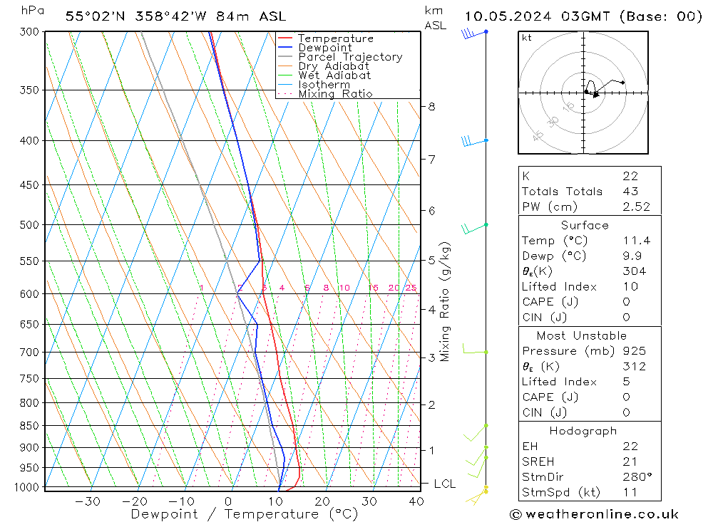 Model temps GFS ven 10.05.2024 03 UTC