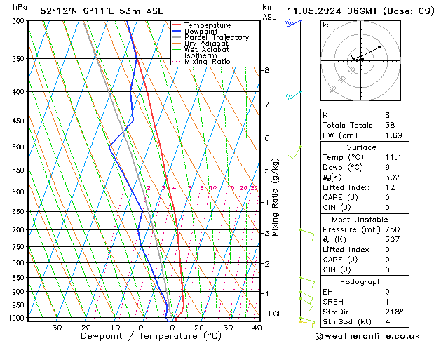 Model temps GFS Sáb 11.05.2024 06 UTC