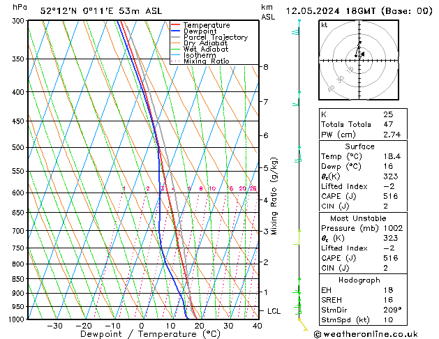 Modell Radiosonden GFS So 12.05.2024 18 UTC