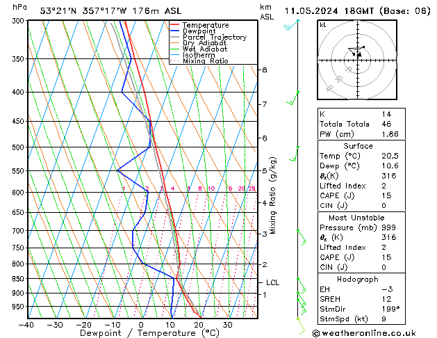 Modell Radiosonden GFS Sa 11.05.2024 18 UTC