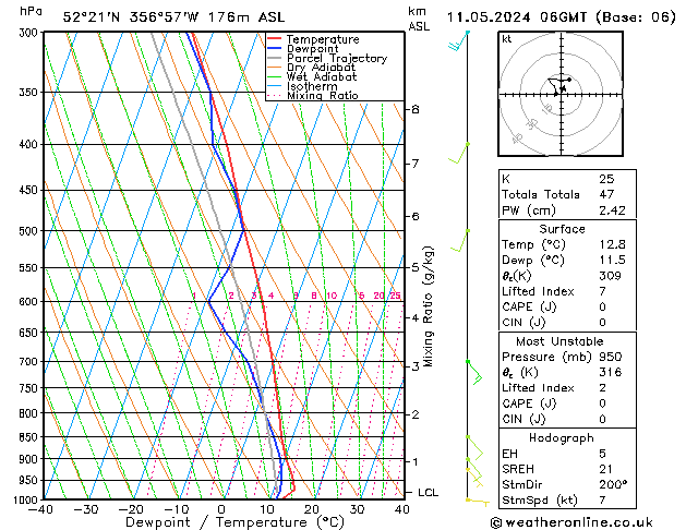 Modell Radiosonden GFS Sa 11.05.2024 06 UTC