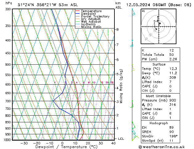 Modell Radiosonden GFS So 12.05.2024 06 UTC