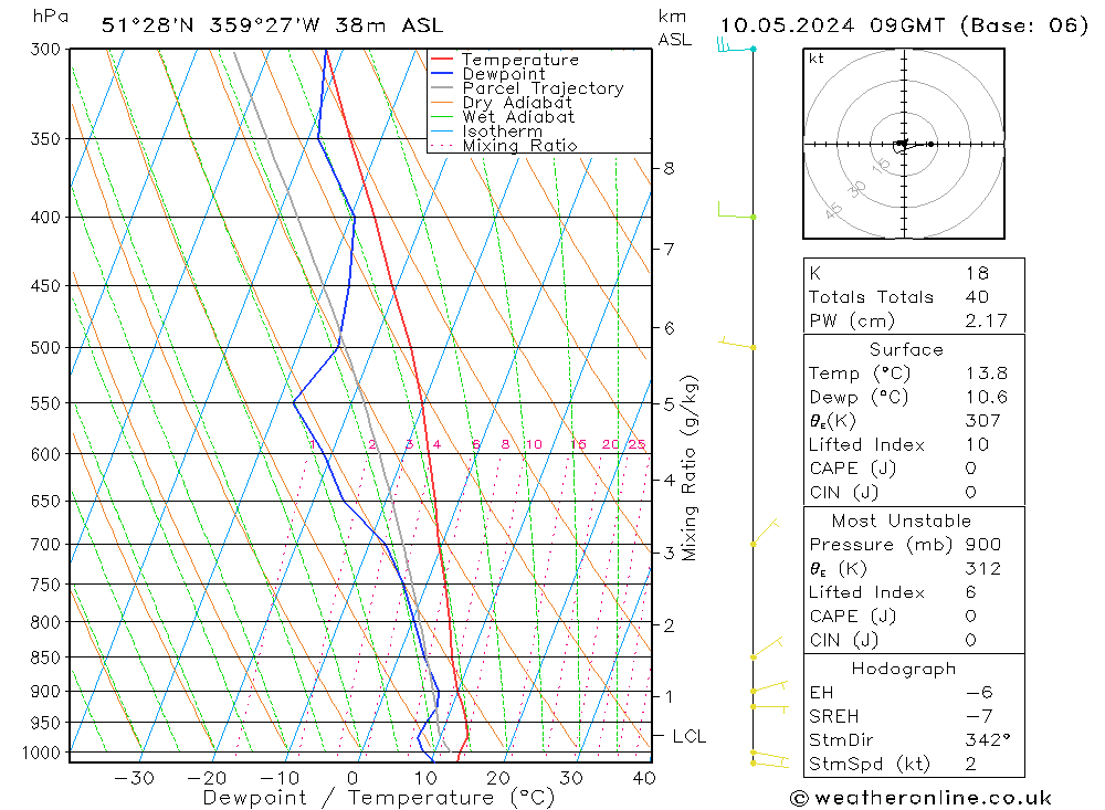 Model temps GFS пт 10.05.2024 09 UTC