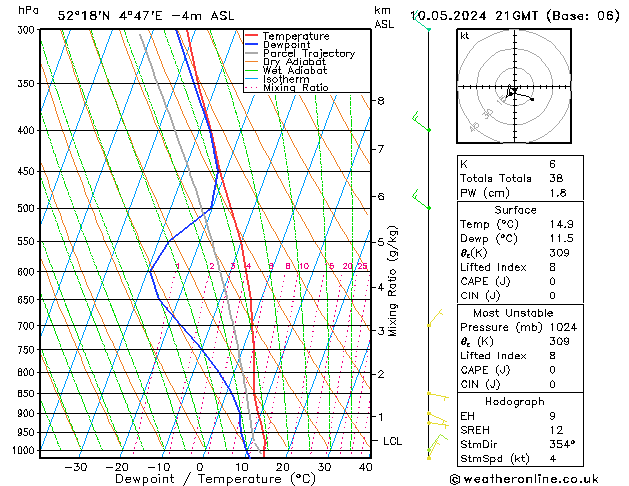 Model temps GFS vr 10.05.2024 21 UTC