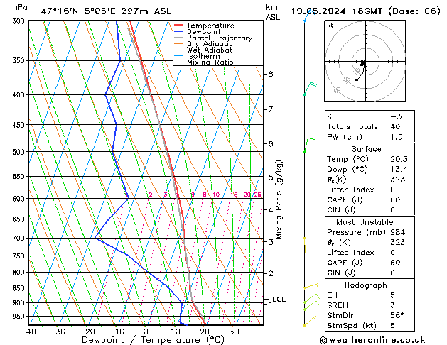 Model temps GFS ven 10.05.2024 18 UTC