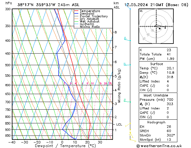 Model temps GFS dom 12.05.2024 21 UTC