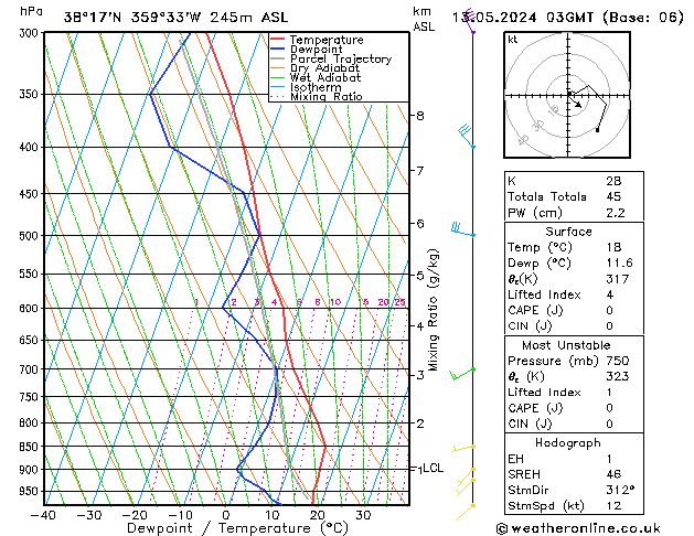 Model temps GFS пн 13.05.2024 03 UTC