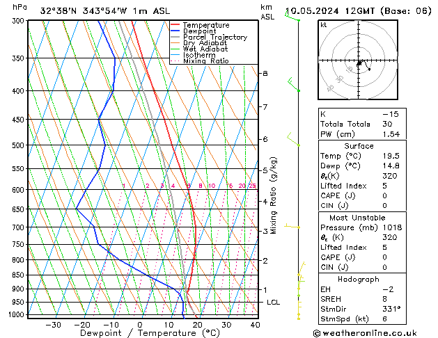 Model temps GFS Fr 10.05.2024 12 UTC