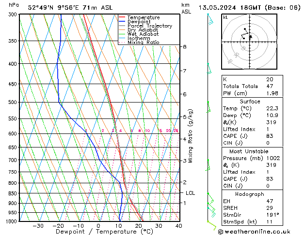 Modell Radiosonden GFS Mo 13.05.2024 18 UTC