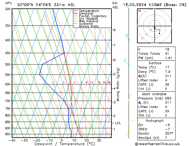 Model temps GFS So 11.05.2024 12 UTC